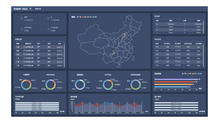 網(wǎng)絡(luò)態(tài)勢(shì)感知系統(tǒng)NSA