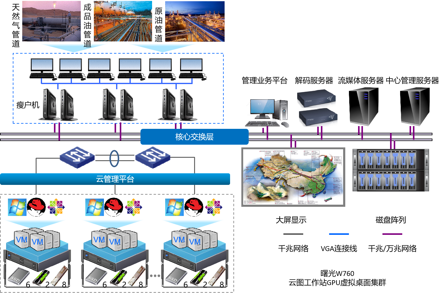 1590978083173978.png 石油-油氣調(diào)控中心GPU虛擬化和桌面云解決方案副本.png