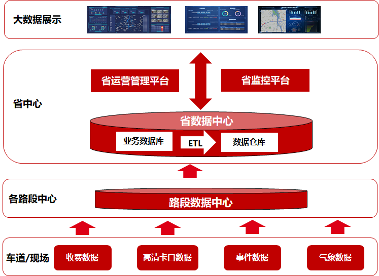 1582171402294231.png 曙光公路大數據解決方案.png