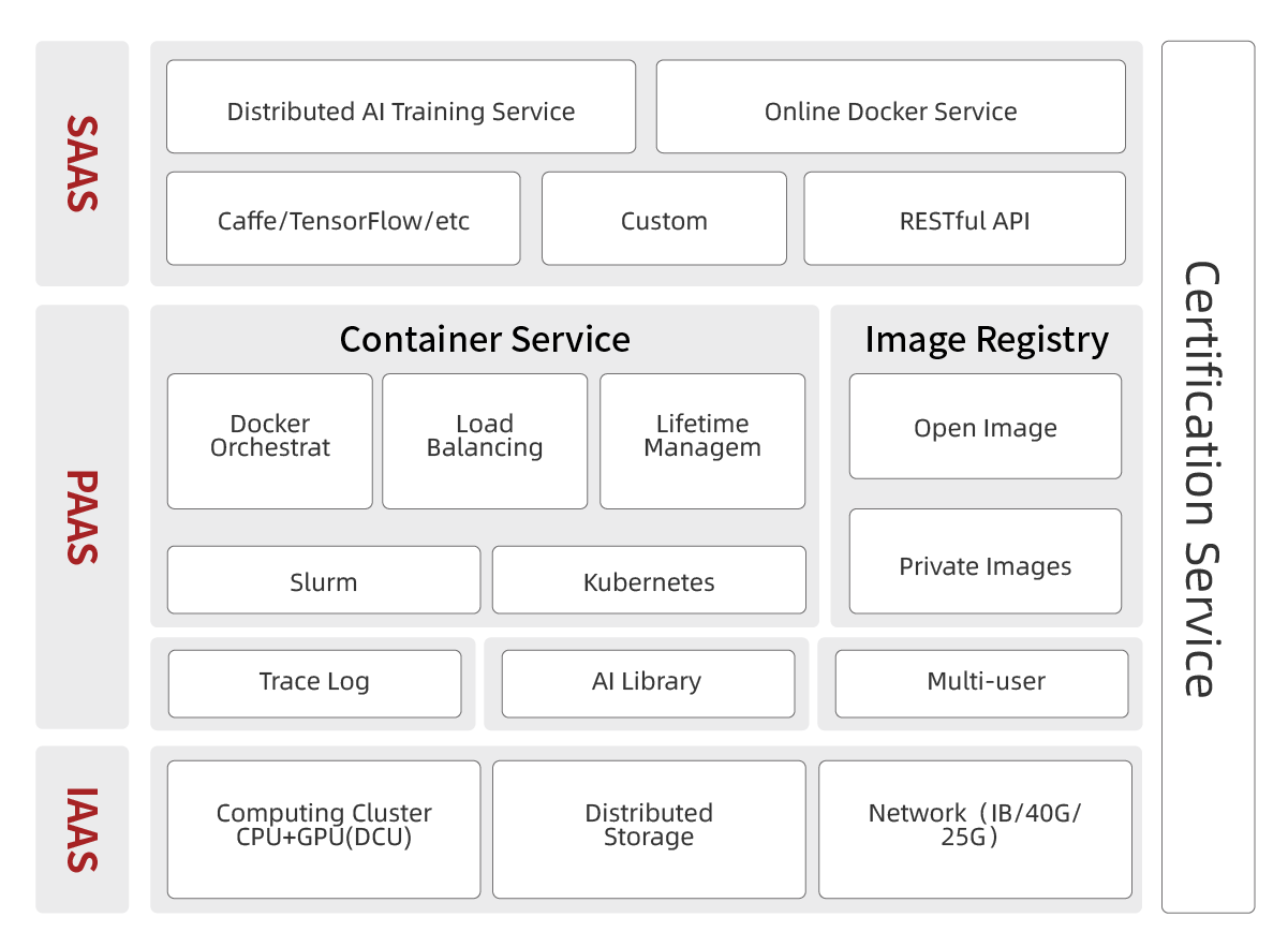 1589956903813966.png 產(chǎn)品架構(gòu)圖調(diào)整_容器化人工智能開發(fā)平臺.png