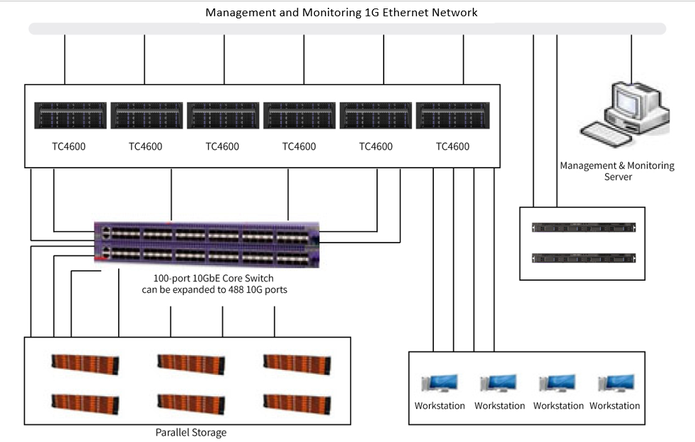 1587889657668586.png 管理監控千兆以太網.png