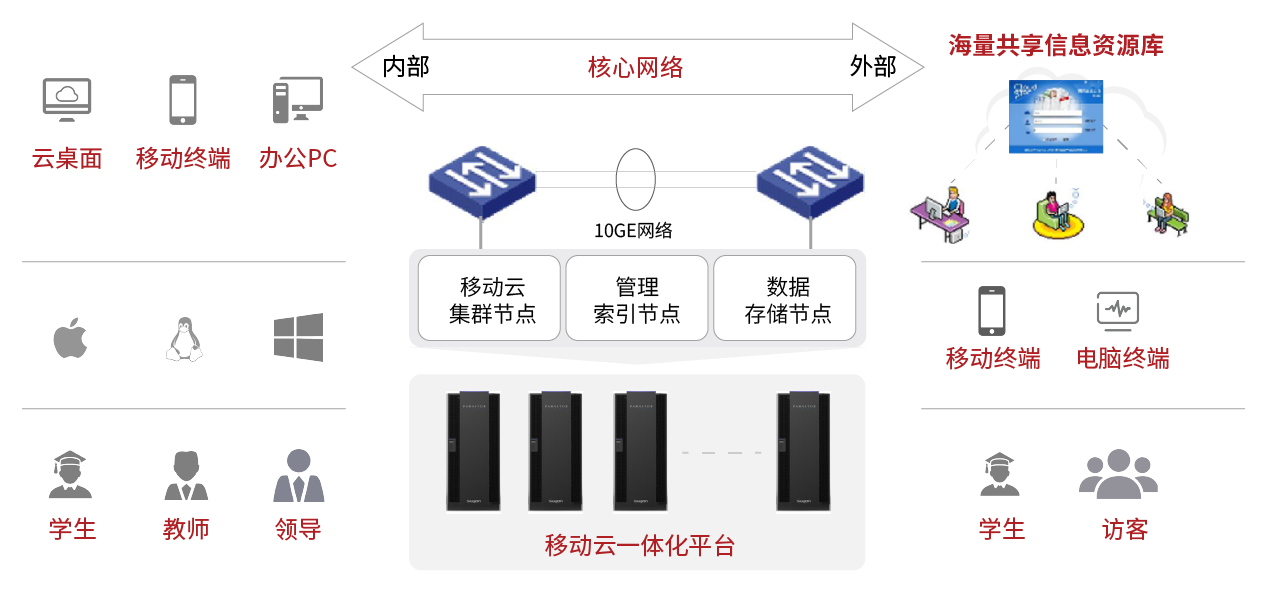 1590741867862130.png 教育-教育資源協同共享解決方案.png